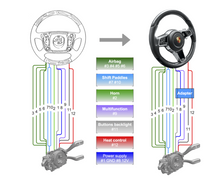 Load image into Gallery viewer, STMV1/STMV1-H - Steering Wheel Conversion