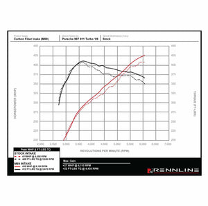 997.1 Turbo - Intake Airbox AND Intake Decklid Ducts - Carbon Fiber