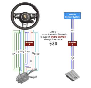 Adapter X - Steering Wheel Conversion